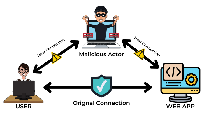 Person-in-the-Middle attack