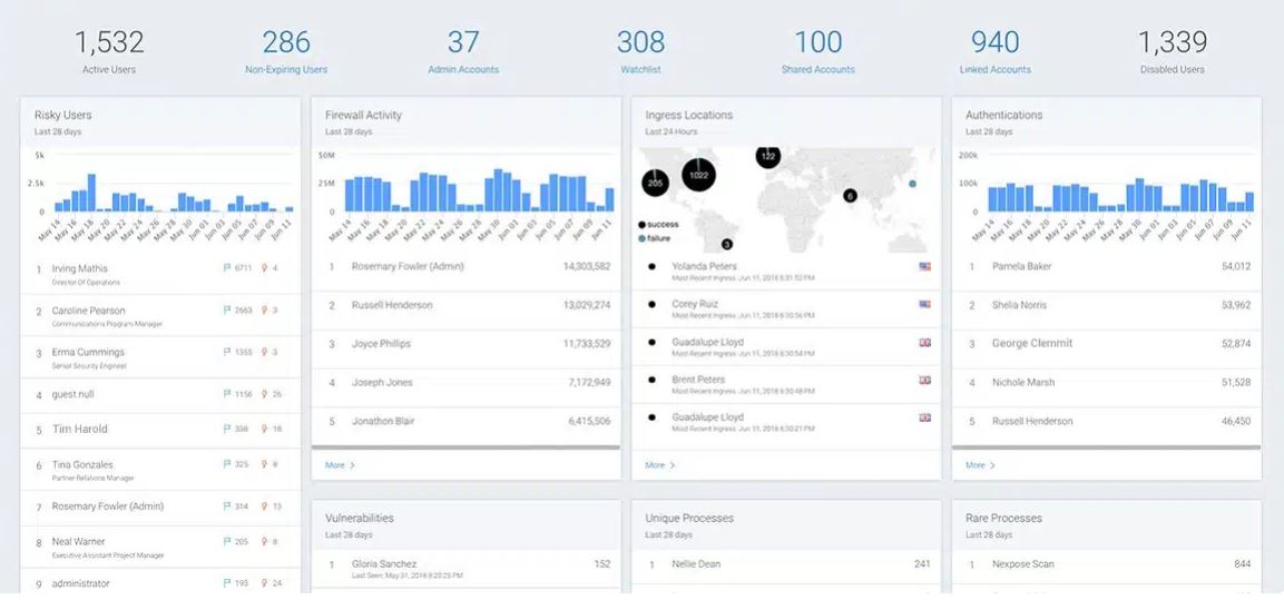 SIEM Image2
