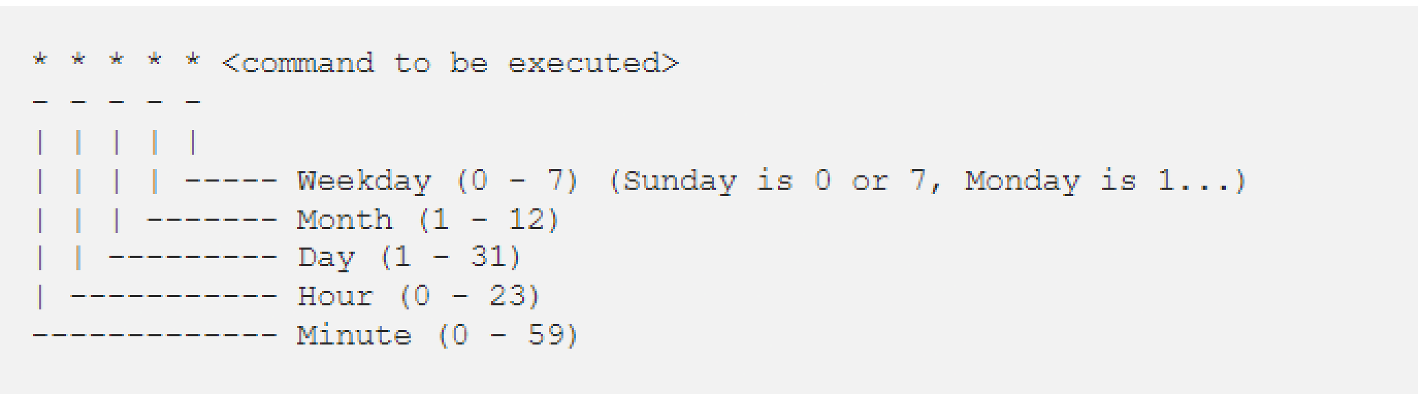 cron_syntax