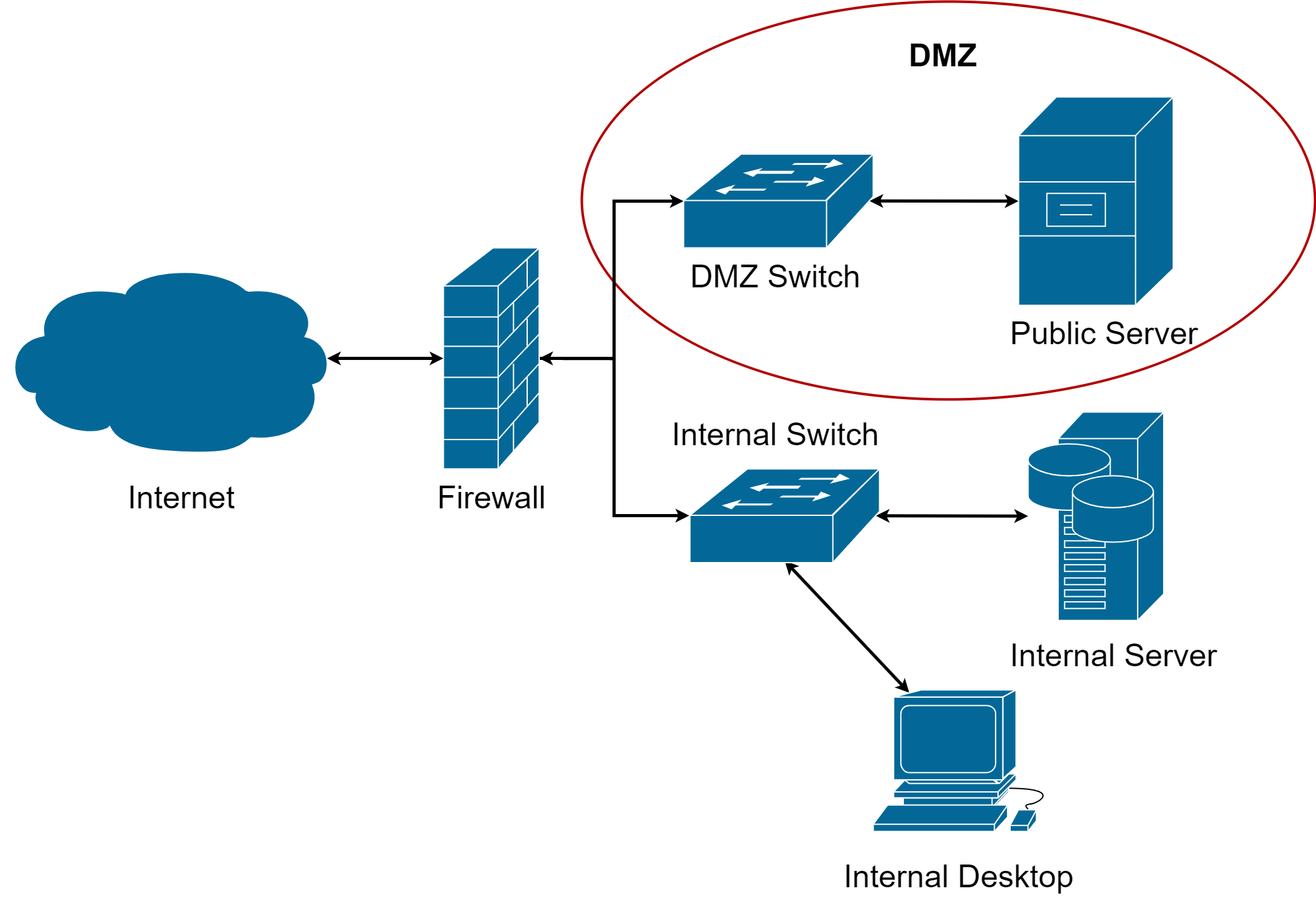 DMZ