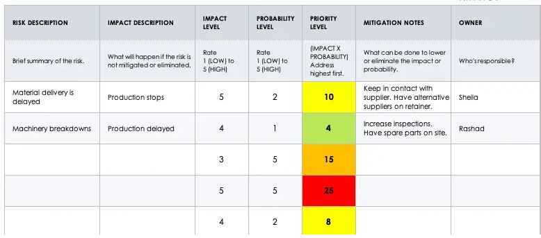 Risk Register