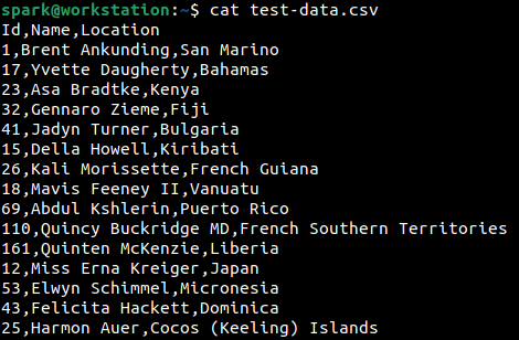 linux command line file contents