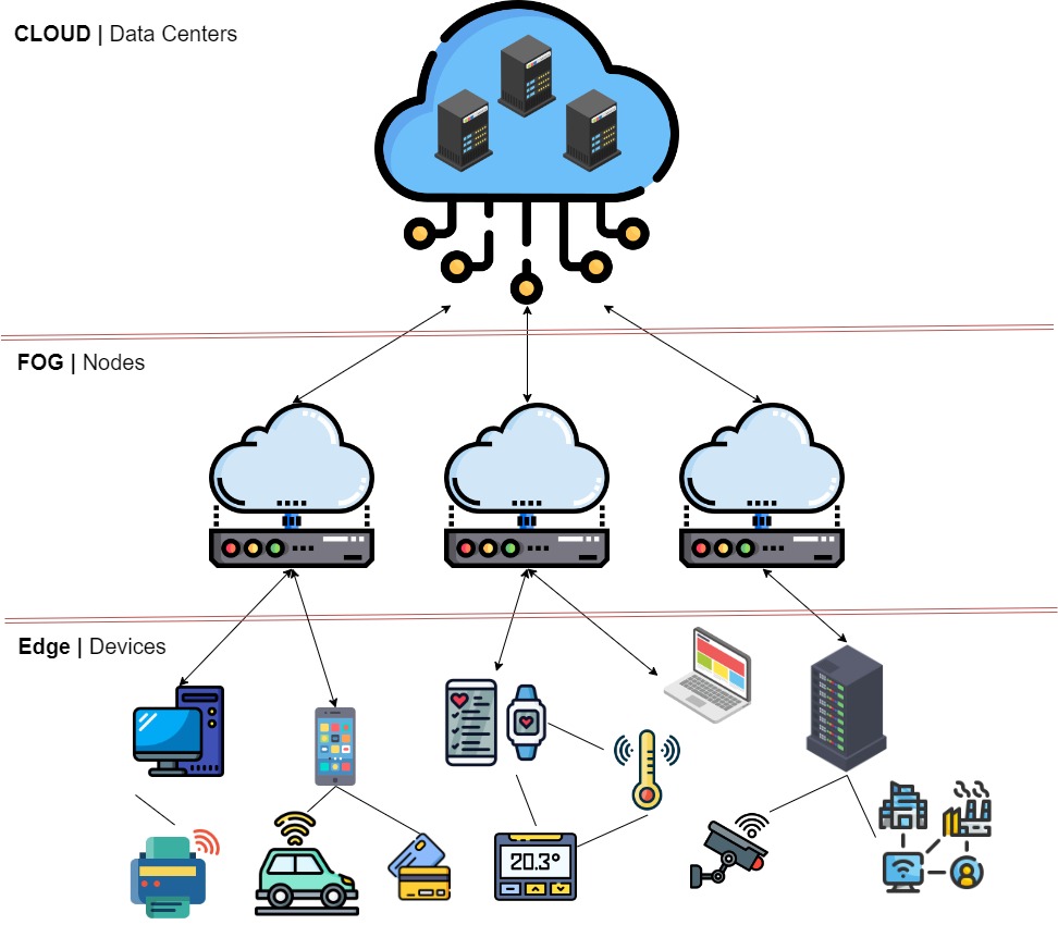 Edge Computing