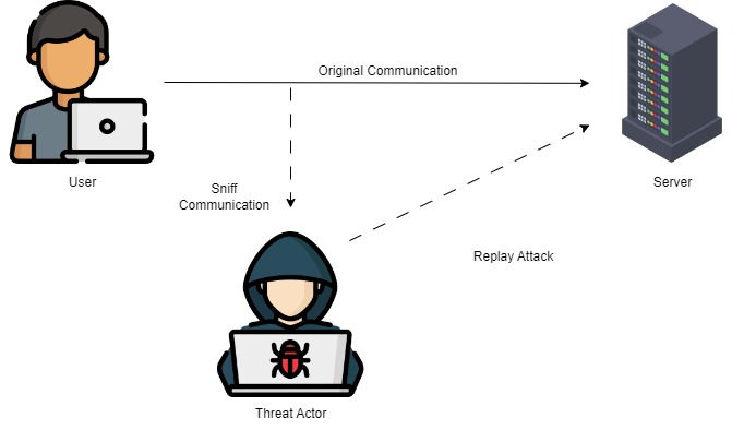 Replay Attacks